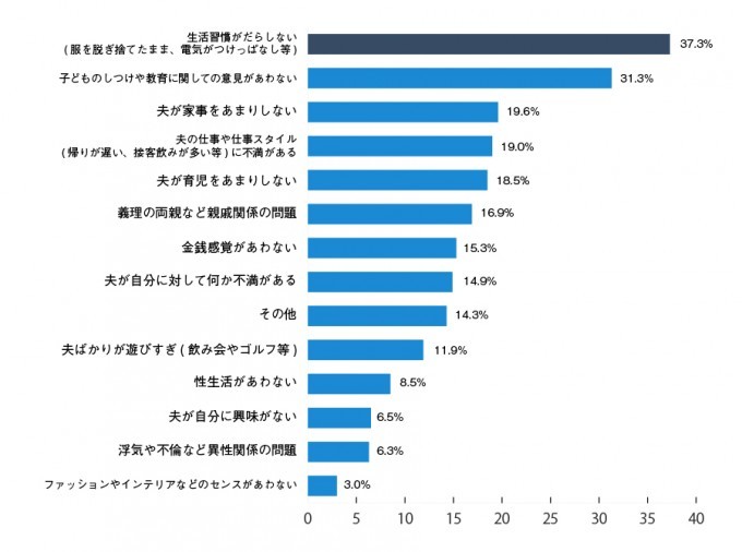 なかなか聞けない 夫婦げんか についてママの本音を調査 Fanfunfukuoka ファンファン福岡