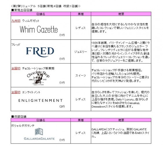 9月から3カ月連続 ソラリアプラザ秋のリニューアルに注目 Fanfunfukuoka ファンファン福岡