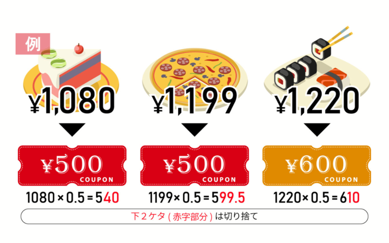 【3月29日最新】menu（メニュー）の割引クーポンコード・キャンペーンまとめ！アプリの使い方も紹介の画像