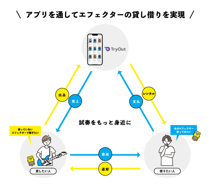 『TryOut』でエフェクターを貸し借りできる！魅力や使い方を紹介の画像