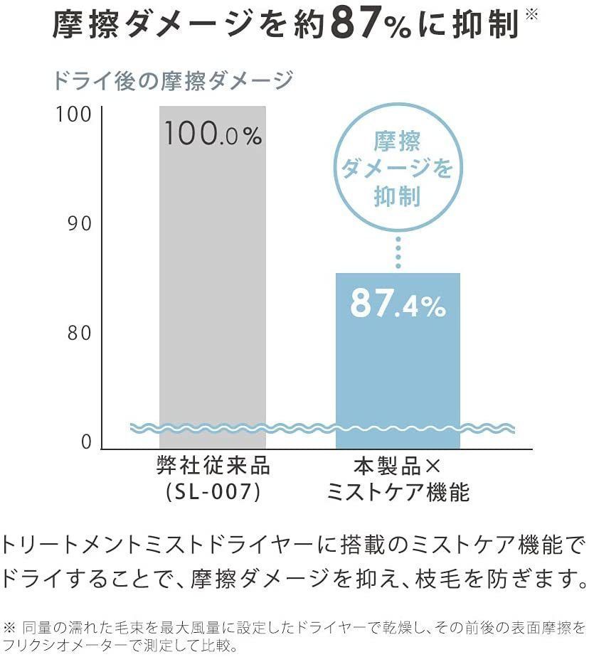 ヘアケア「サロニア トリートメントミストドライヤー」を徹底レビュー！元美容師さんに使用感を聞いてみた！の画像