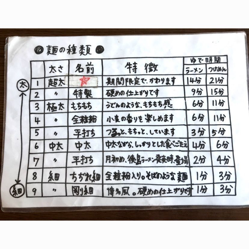syoukenmamaさんが投稿した麺屋　たかに関する口コミの画像