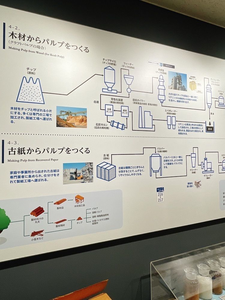 active34さんが投稿した紙の博物館に関する口コミの画像