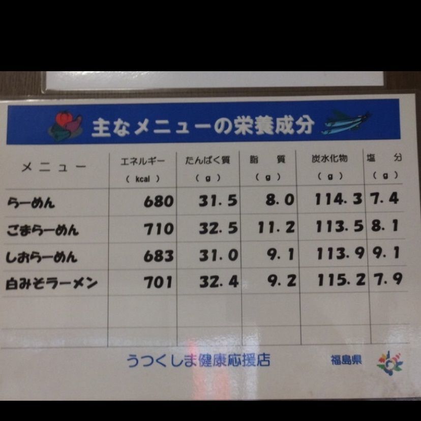 MasTom8326さんが投稿した鈴木食堂（すずきしょくどう）に関する口コミの画像
