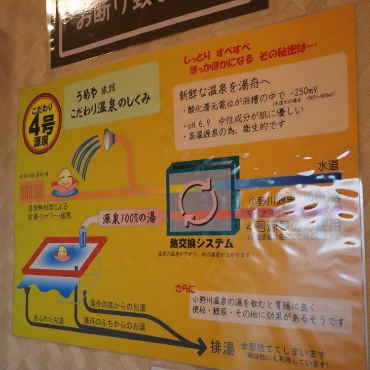 あっけさんが投稿した小野川温泉　うめや旅館に関する口コミの画像