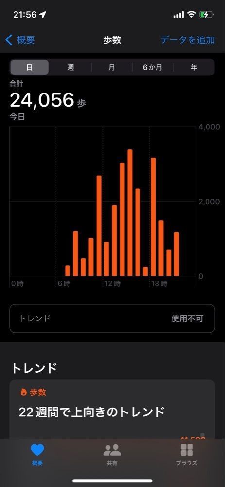 fumiさんが投稿したにくまき本舗 一番街店に関する口コミの画像