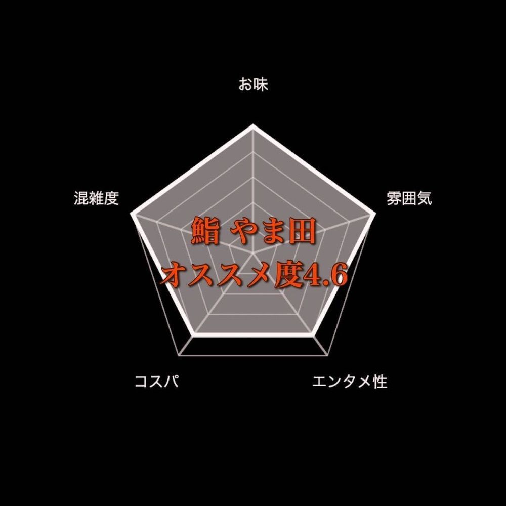 おでかけ探検部さんが投稿した鮨 やま田に関する口コミの画像
