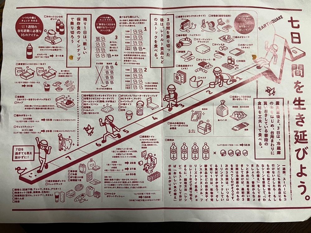 chou chou tabiさんが投稿した無印良品 京阪ひらかたに関する口コミの画像
