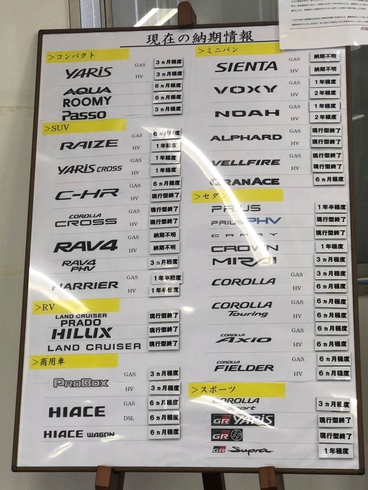 からっ風②さんが投稿したトヨタレンタリース群馬新桐生駅前店に関する口コミの画像