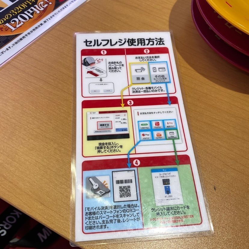 🤎アイヒンまま🤎さんが投稿したスシロー 葛西駅前店に関する口コミの画像