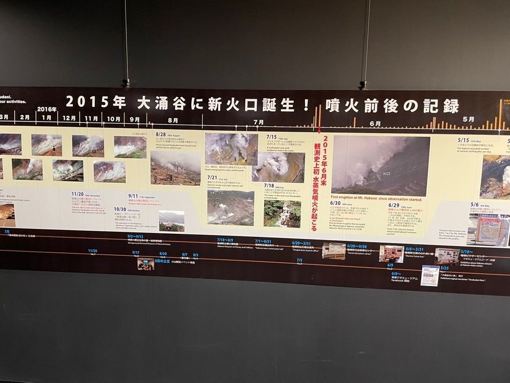 fumiさんが投稿した箱根ジオミュージアムに関する口コミの画像