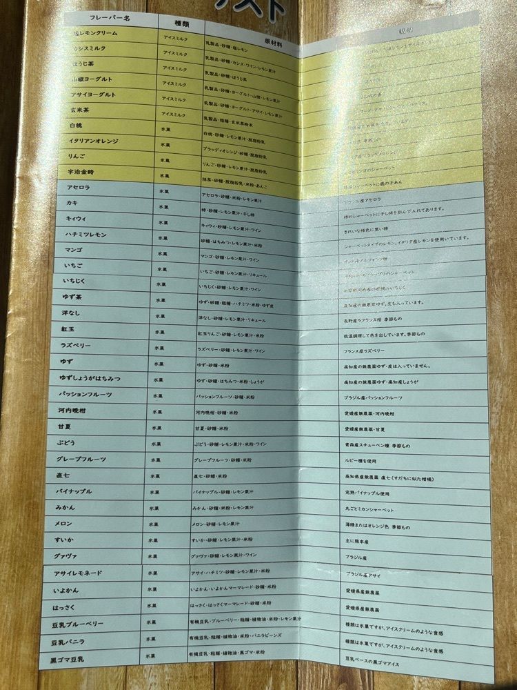 エリーチカさんが投稿したトゥッティ フルッティに関する口コミの画像