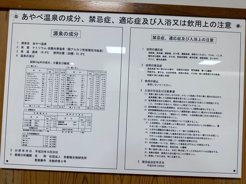stealthさんが投稿したあやべ温泉「二王の湯」に関する口コミの画像