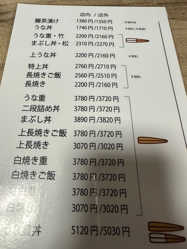 ユキトさんが投稿した肉嘉（ニクヨシ）に関する口コミの画像