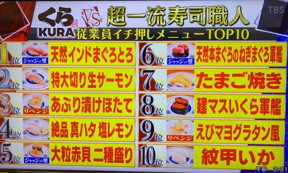 リトアニアの貴公子さんが投稿した無添くら寿司 池袋東口店に関する口コミの画像