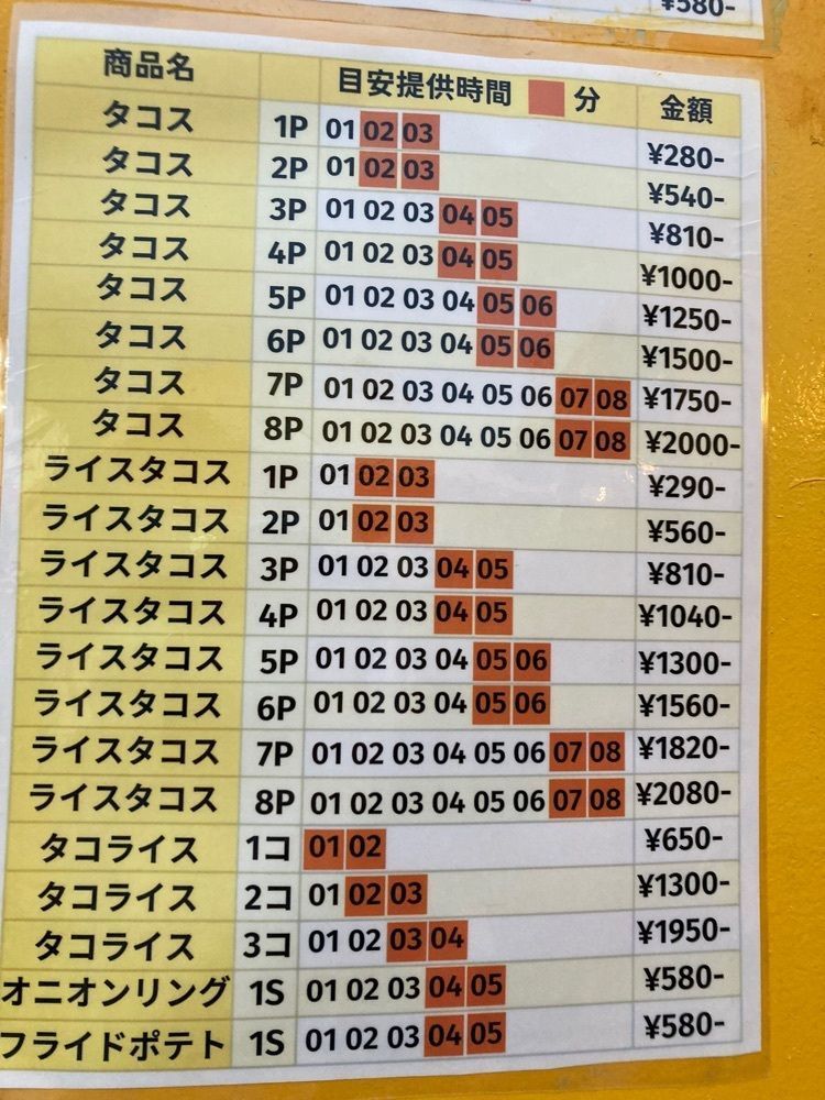 ゴンさんが投稿したココデモタコスに関する口コミの画像