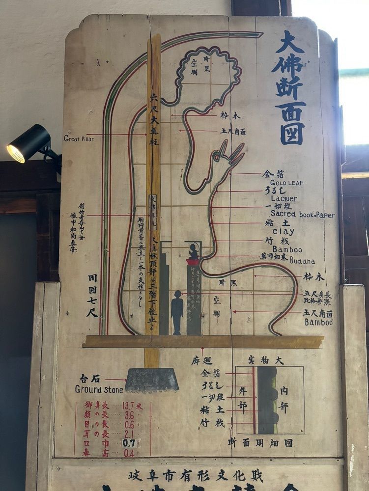 みーなさんが投稿した岐阜大仏(正法寺)に関する口コミの画像