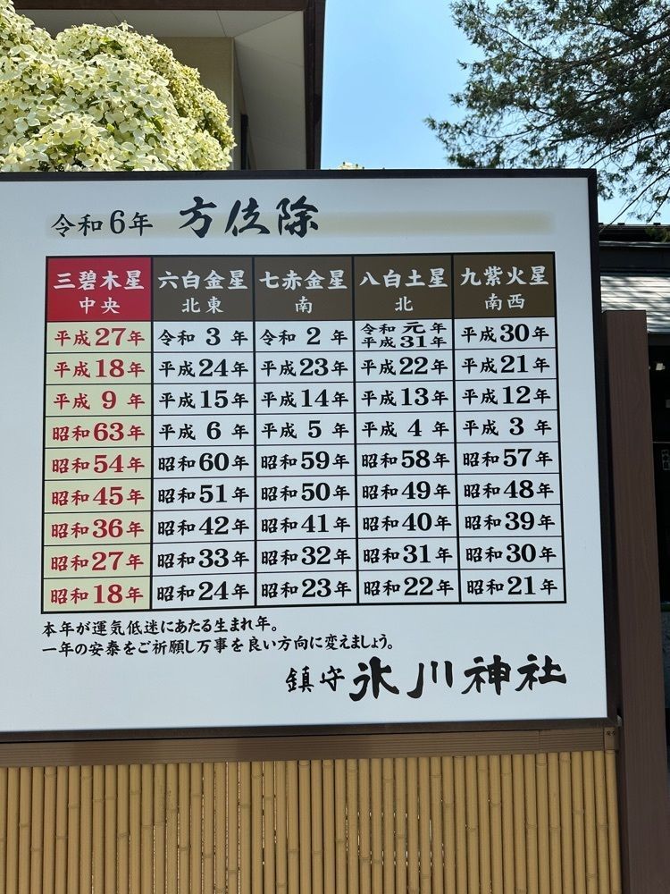 nico☺︎さんが投稿した鎮守氷川神社に関する口コミの画像