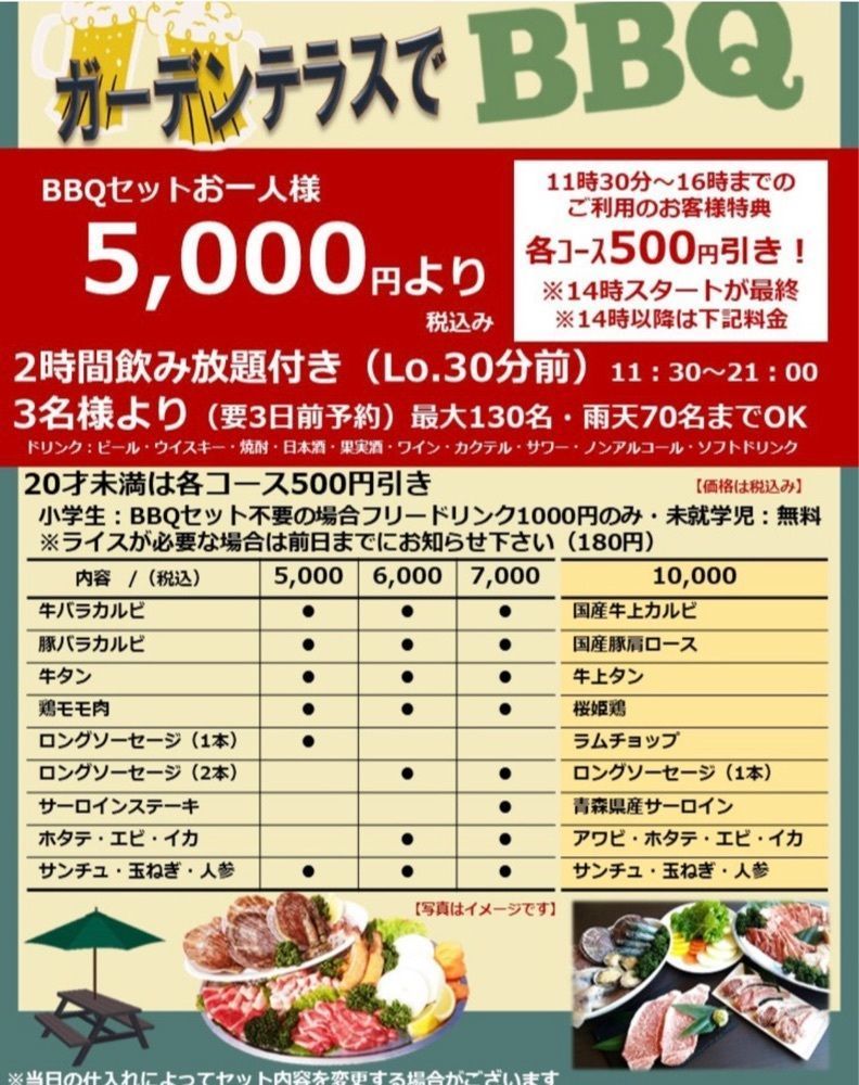 ぴょこさんが投稿したガーデンテラスに関する口コミの画像