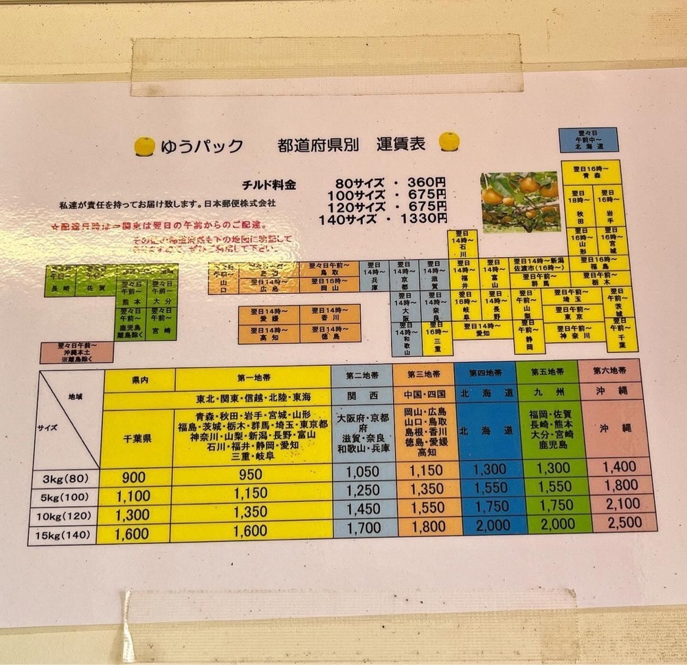 kaze_gourmetさんが投稿した恩田果樹園に関する口コミの画像