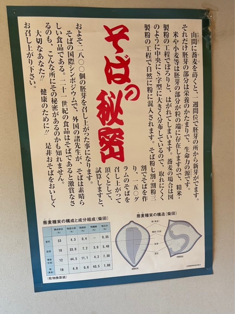 それなはとけさんが投稿した蕎麦の茶屋　丸山に関する口コミの画像