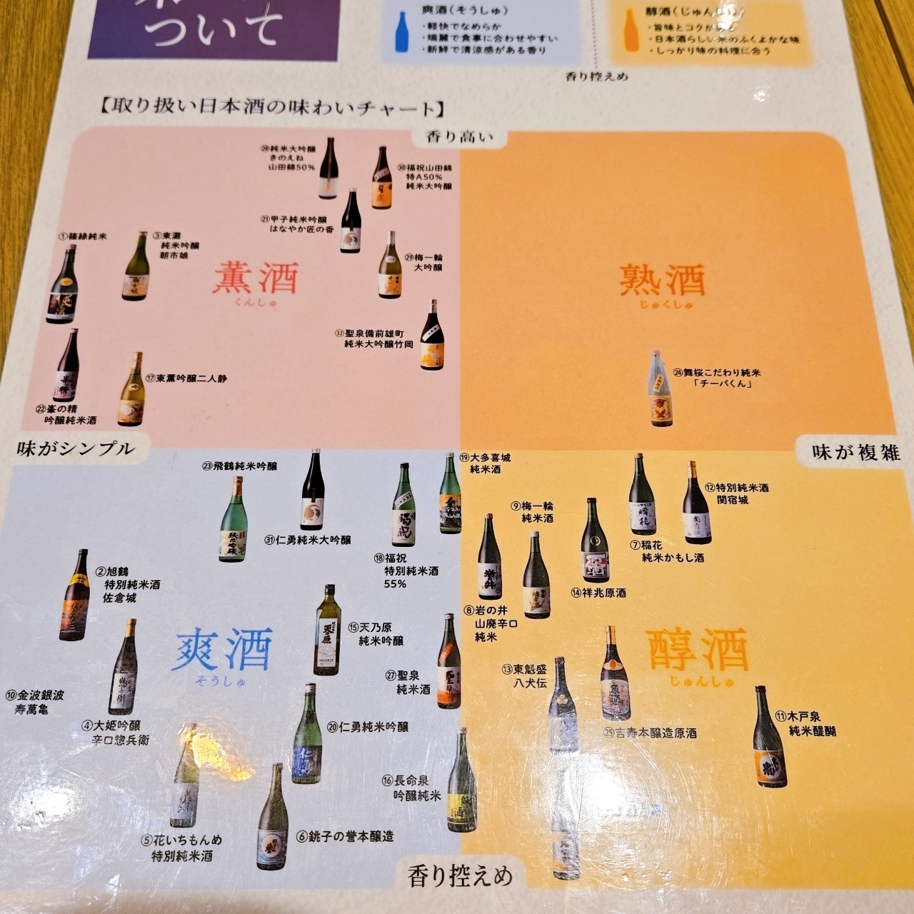 miさんが投稿した日本酒プレミアムラウンジ⼀献⾵⽉ by PERIE CHIBA（いっこんふうげつ）に関する口コミの画像