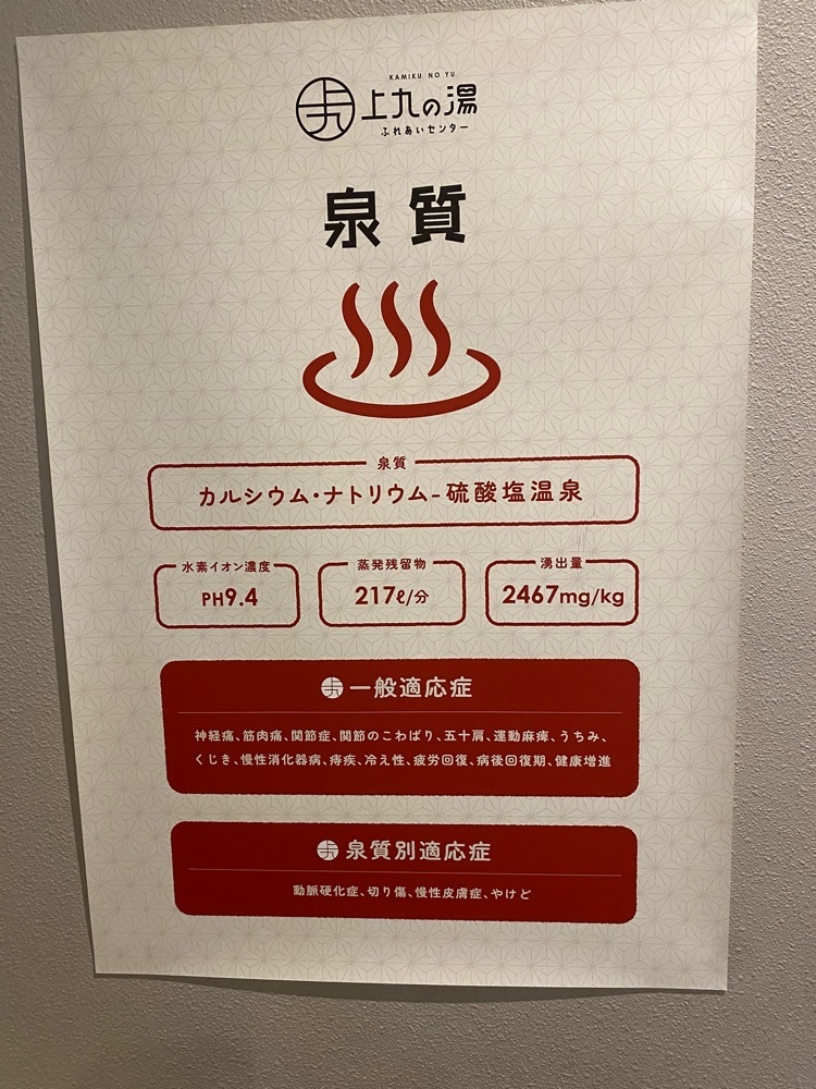 けんけんさんが投稿した上九の湯ふれあいセンターに関する口コミの画像