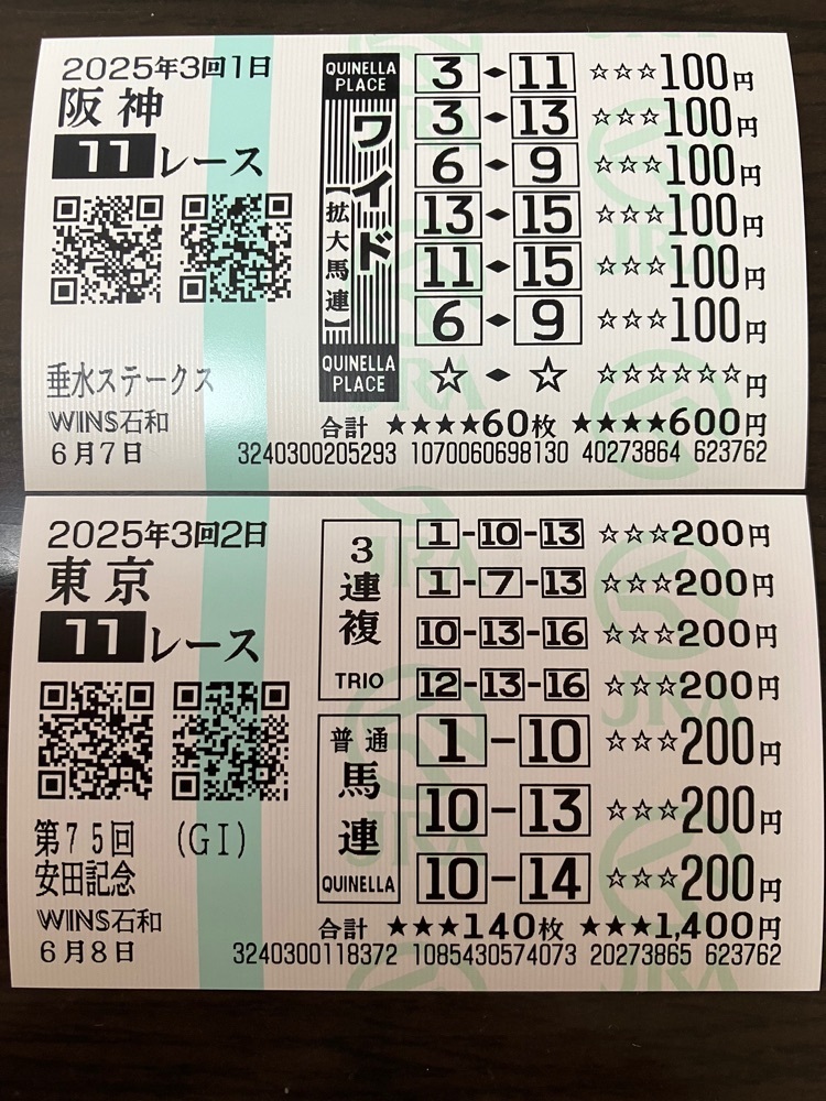 Nさんが投稿したJRAウインズ石和レストランに関する口コミの画像