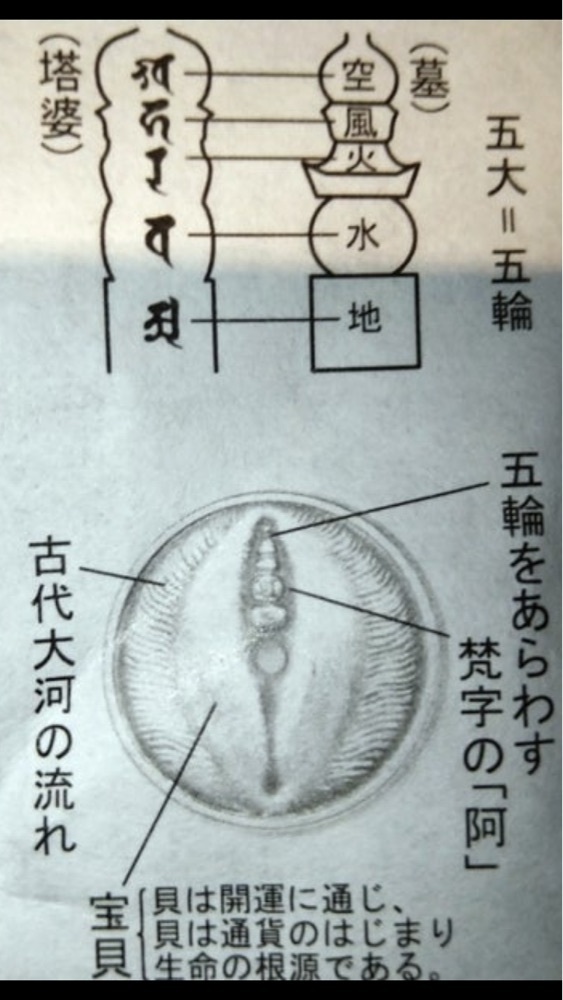 京都を巡る会・「武」さんが投稿した辨財天長建寺に関する口コミの画像
