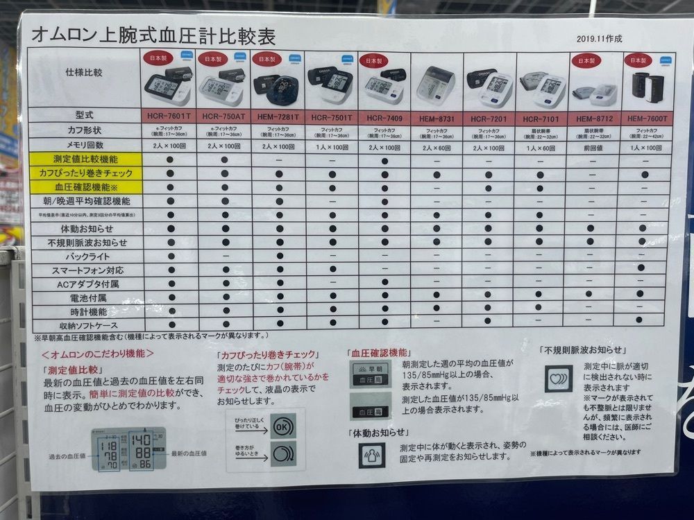 surumeさんが投稿したヨドバシカメラ マルチメディア博多に関する口コミの画像