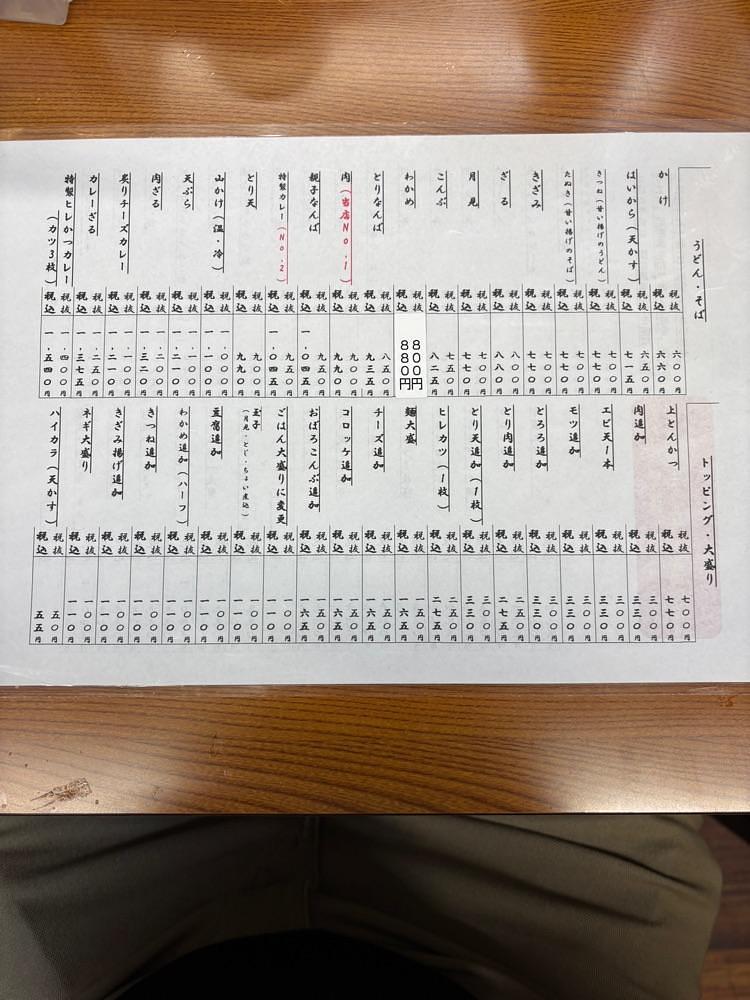 お出かけ名古屋人さんが投稿した大阪うどん いなの路に関する口コミの画像
