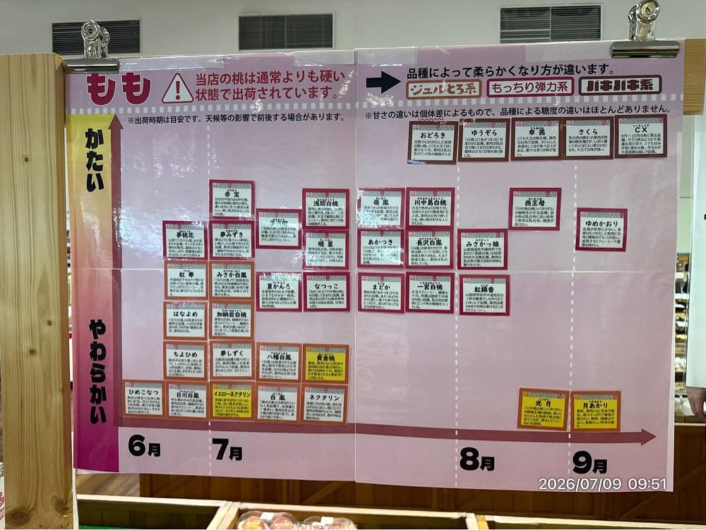 by marco2さんが投稿したJAふえふき富士見農産物直売所に関する口コミの画像