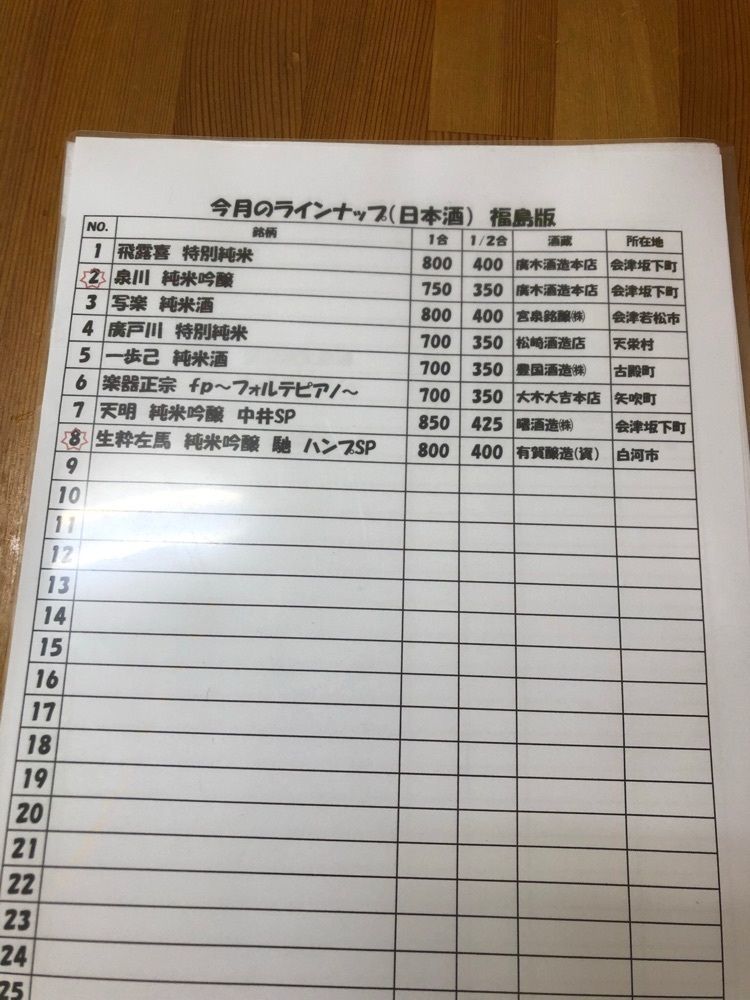 fumiさんが投稿したキッチンはらぺこに関する口コミの画像