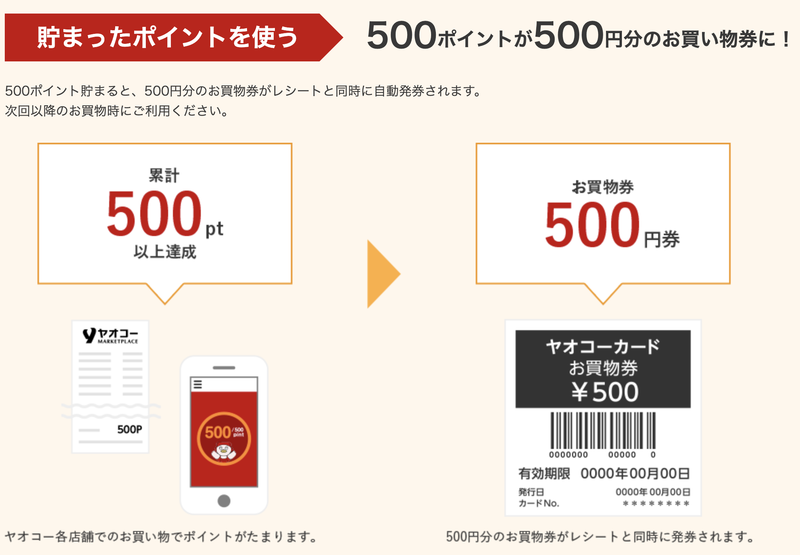 ヤオコーのおすすめ商品7選 店舗やネットスーパーからアプリも紹介 Aumo アウモ