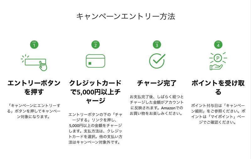Amazonサイバーマンデー 開催はいつ おすすめの目玉商品お得な攻略方法を解説 Aumo アウモ