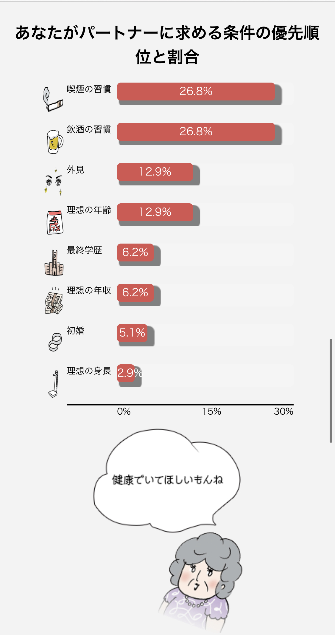 【20代後半・男性 体験談】自分が結婚に一歩近づいたきっかけは、とある診断。の画像