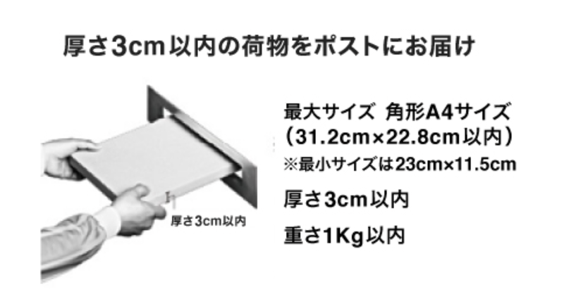 ネコポスの箱はコンビニで購入可能 セブンやファミマ 100均でも Aumo アウモ