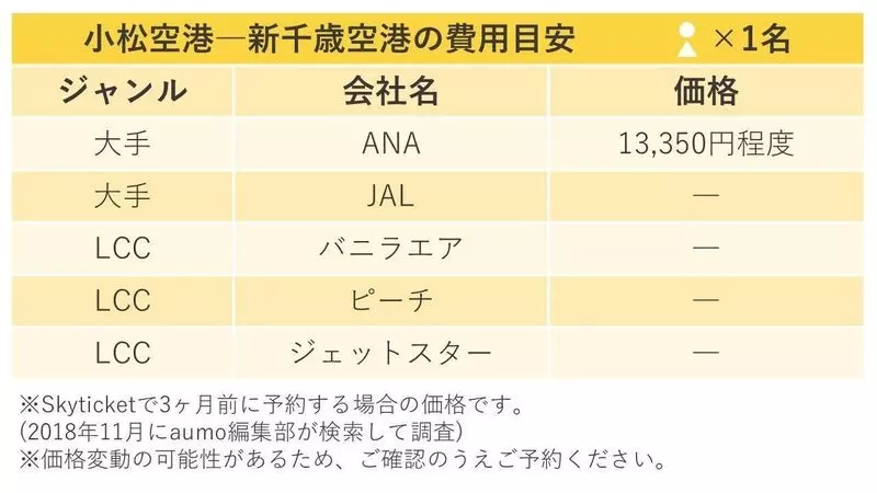 小松空港・新千歳空港(北海道)間の飛行機チケット価格 1枚目