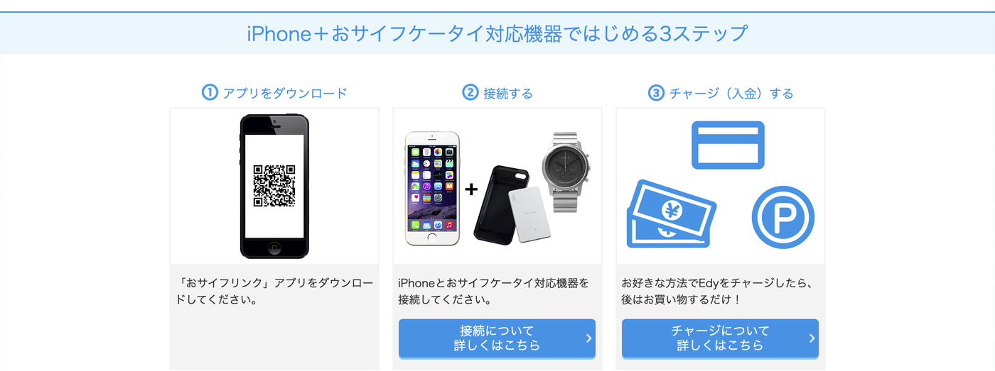 楽天edyの使い方を解説！チャージ方法やメリットなども紹介の画像