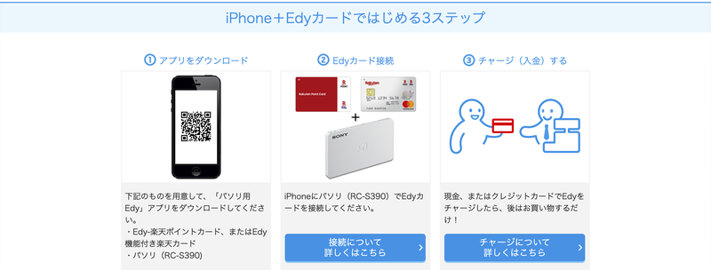 楽天edyの使い方を解説 チャージ方法やメリットなども紹介 Aumo アウモ