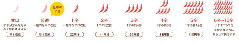 ココイチのおすすめ人気メニュー15選 トッピングや辛さもご紹介 Aumo アウモ