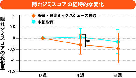 β-カロテンを摂る“食べる”紫外線ケア！おすすめの野菜や効率的な摂り方を紹介の画像