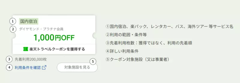 最大3枚までクーポンの併用が可能！複数枚のクーポンを獲得しておく 1枚目
