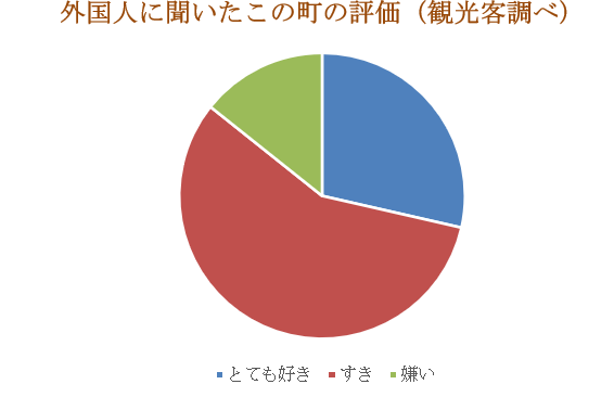 外国の方にもっと幡ヶ谷の魅力を伝えたい！インタビューも実施！【中幡小学校との取り組み】の画像