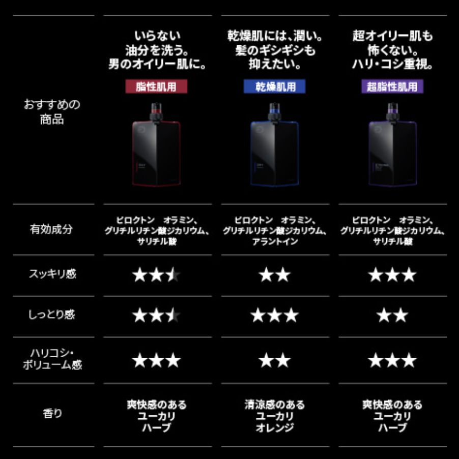 「スカルプD」シャンプーの効果とは？お得な定期購入もご紹介の画像