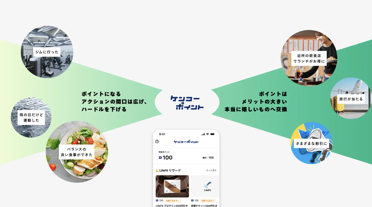 LifeFit（ライフフィット）ジムとは？口コミ・評判や料金まで徹底解説の画像