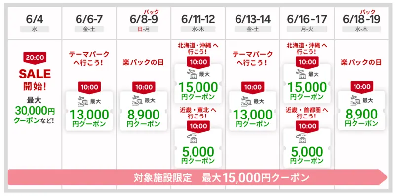交通＋宿がクーポンの利用で最大30,000円OFF 1枚目