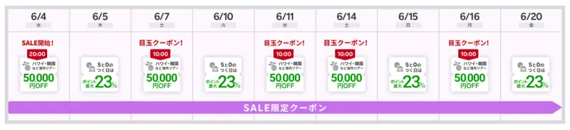 海外旅行がクーポン利用で最大50,000円OFF 1枚目