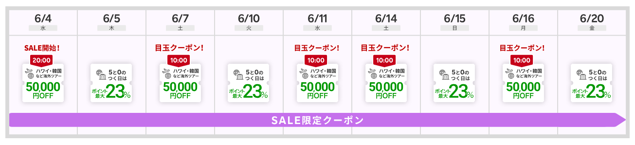 楽天トラベルスーパーセールの次回開催はいつからいつまで？半額以下のプランやお得なクーポン情報を紹介の画像
