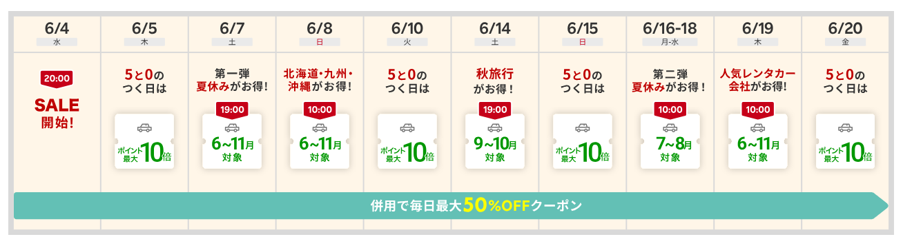 楽天トラベルスーパーセールの次回開催はいつからいつまで？半額以下のプランやお得なクーポン情報を紹介の画像
